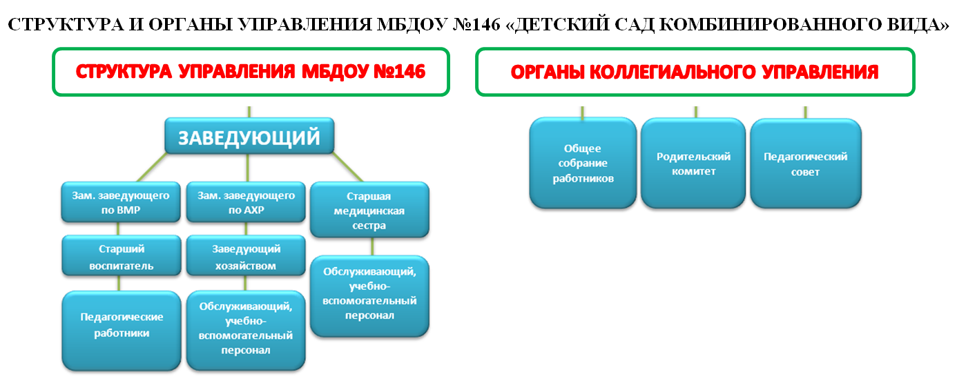 стр-ра и органы управления.png